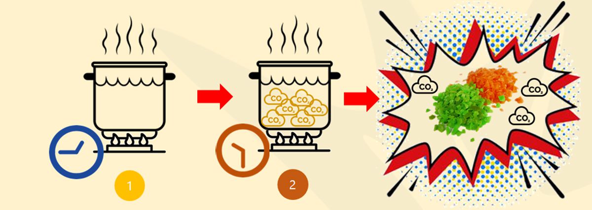 Поставщик взрывной карамели